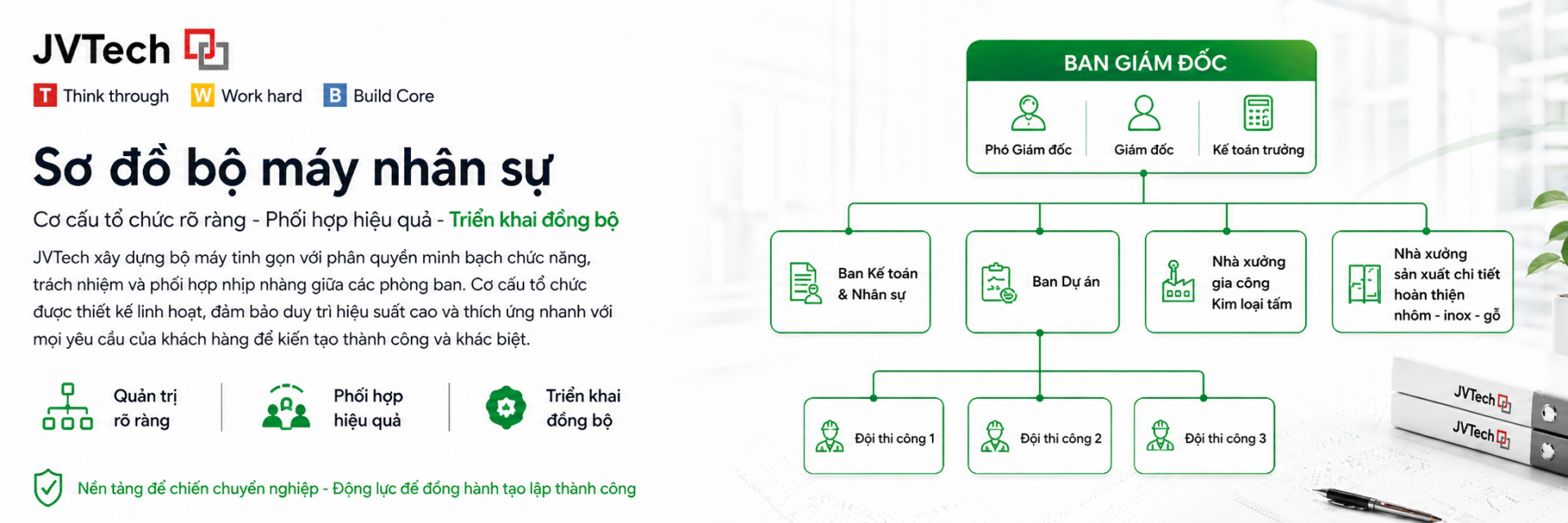 Bộ máy nhân sự